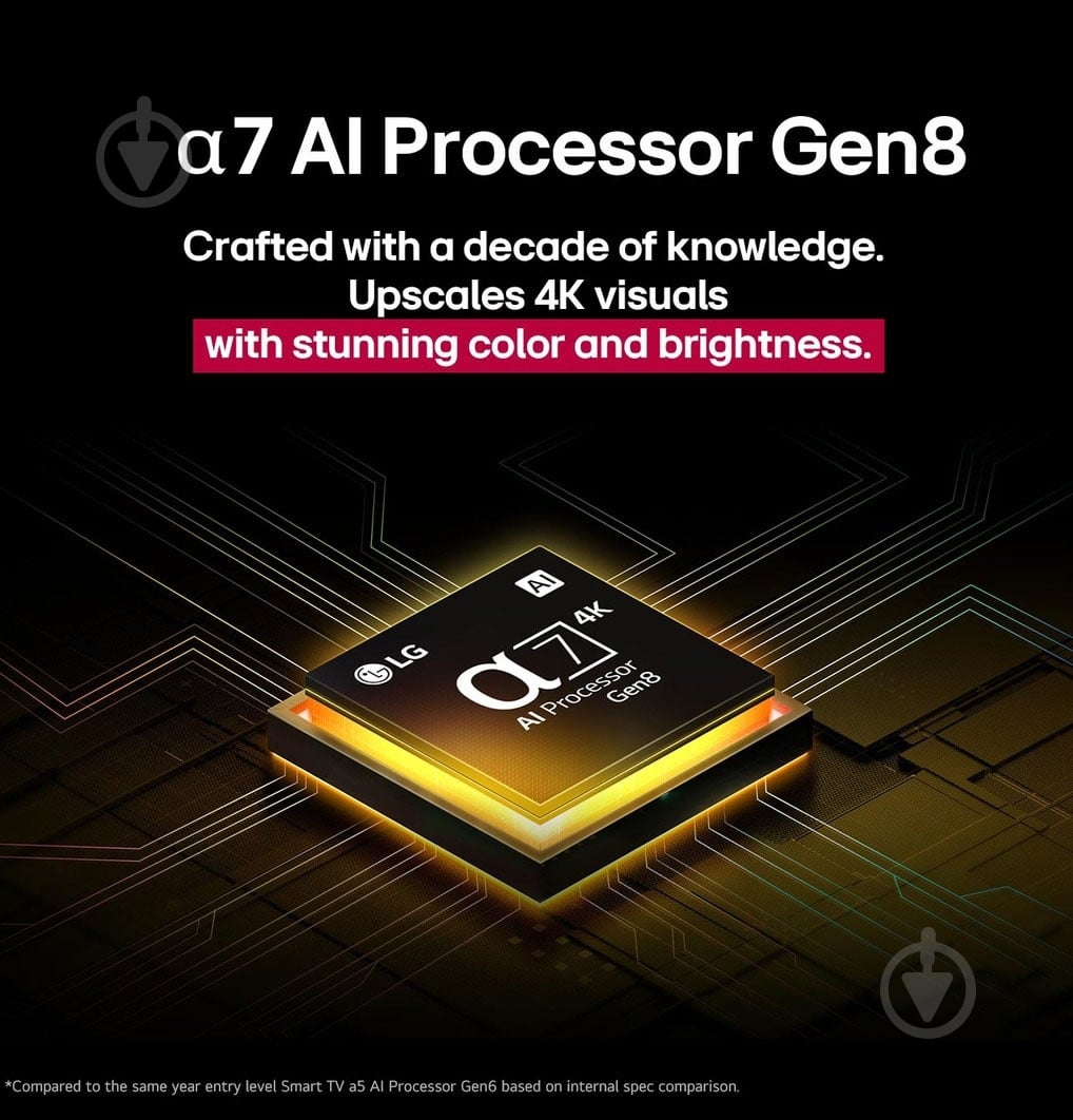 ВИТРИНА! Телевизор LG 65NANO81A6A - фото 8
