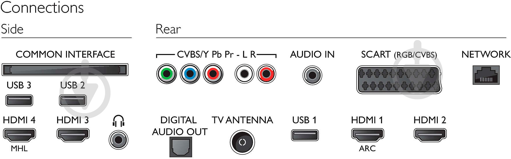 Телевизор Philips 55PUT6101/60 - фото 3