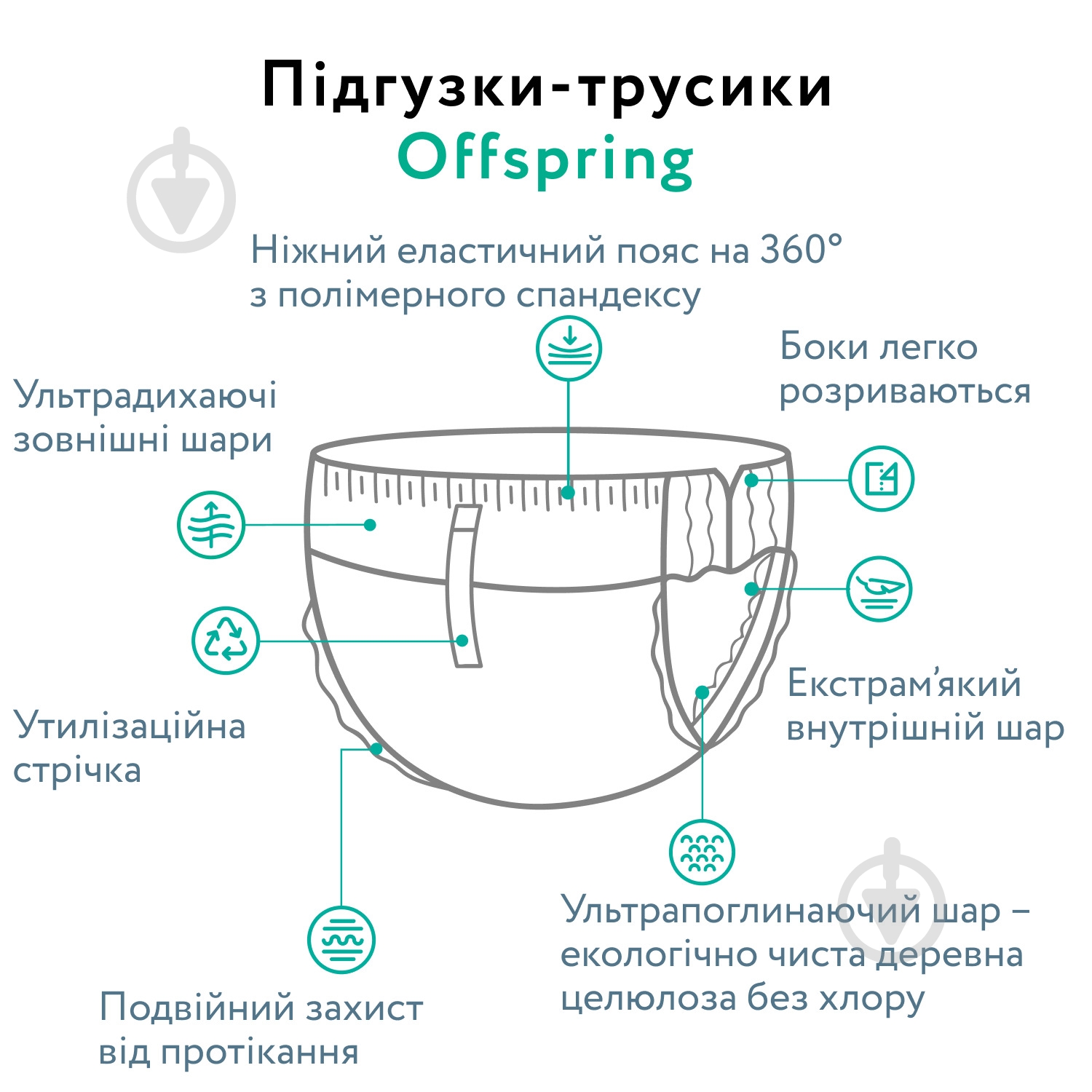 Підгузки-трусики Offspring Aquatic L 9-14 кг 36 шт. - фото 10