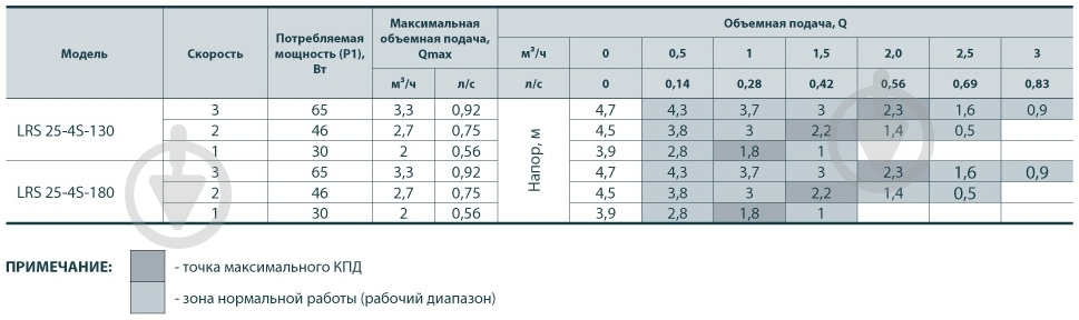 Циркуляционный насос Sprut LRS 25/4-180 - фото 4 Циркуляционный насос Sprut LRS 25/4-180 - фото 4