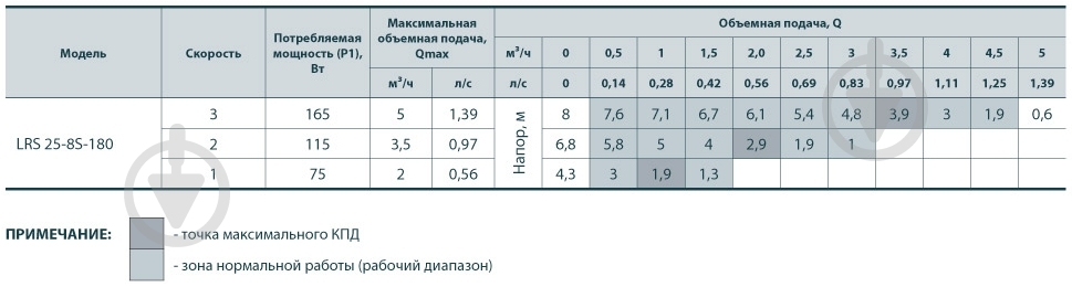 Циркуляційний насос Sprut LRS 25-8-180 - фото 4