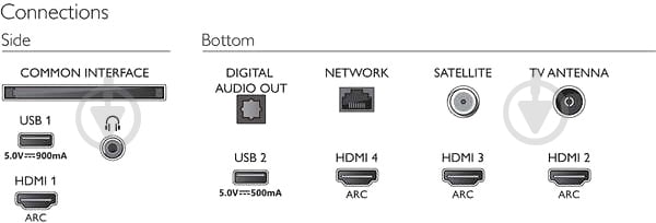 Телевизор Philips 65PUS8505/12 - фото 4