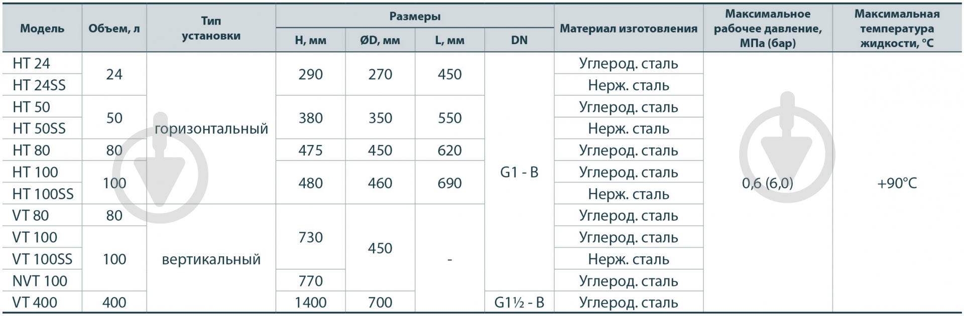 Гидроаккумулятор PRC N HT 50 - фото 2