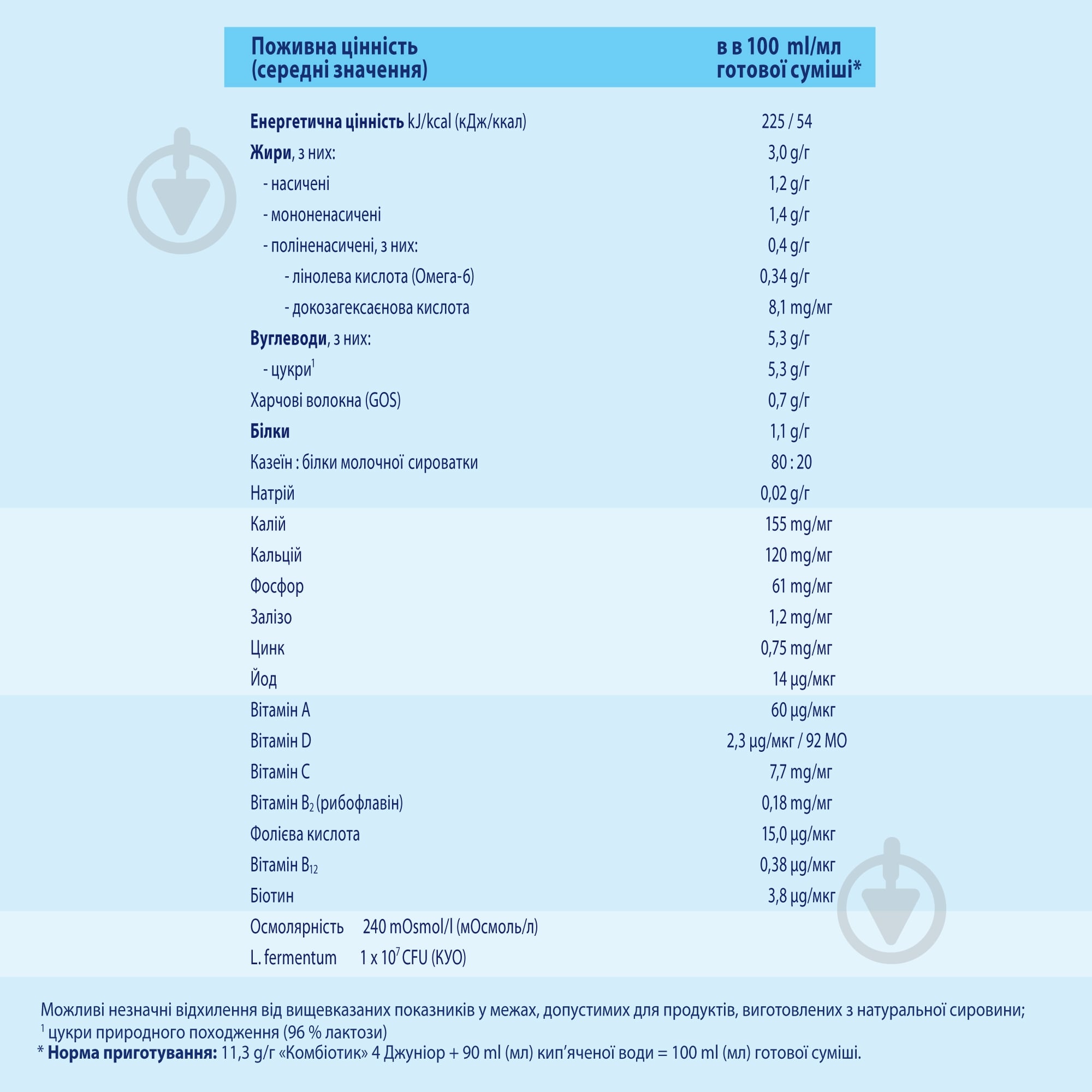 Суха молочна суміш Hipp Junior Combiotic 4 з 18 місяців, 500г - фото 7