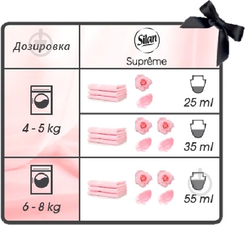 Кондиционер-ополаскиватель Silan Supreme Страсть 0,6 л - фото 2 Кондиционер-ополаскиватель Silan Supreme Страсть 0,6 л - фото 2