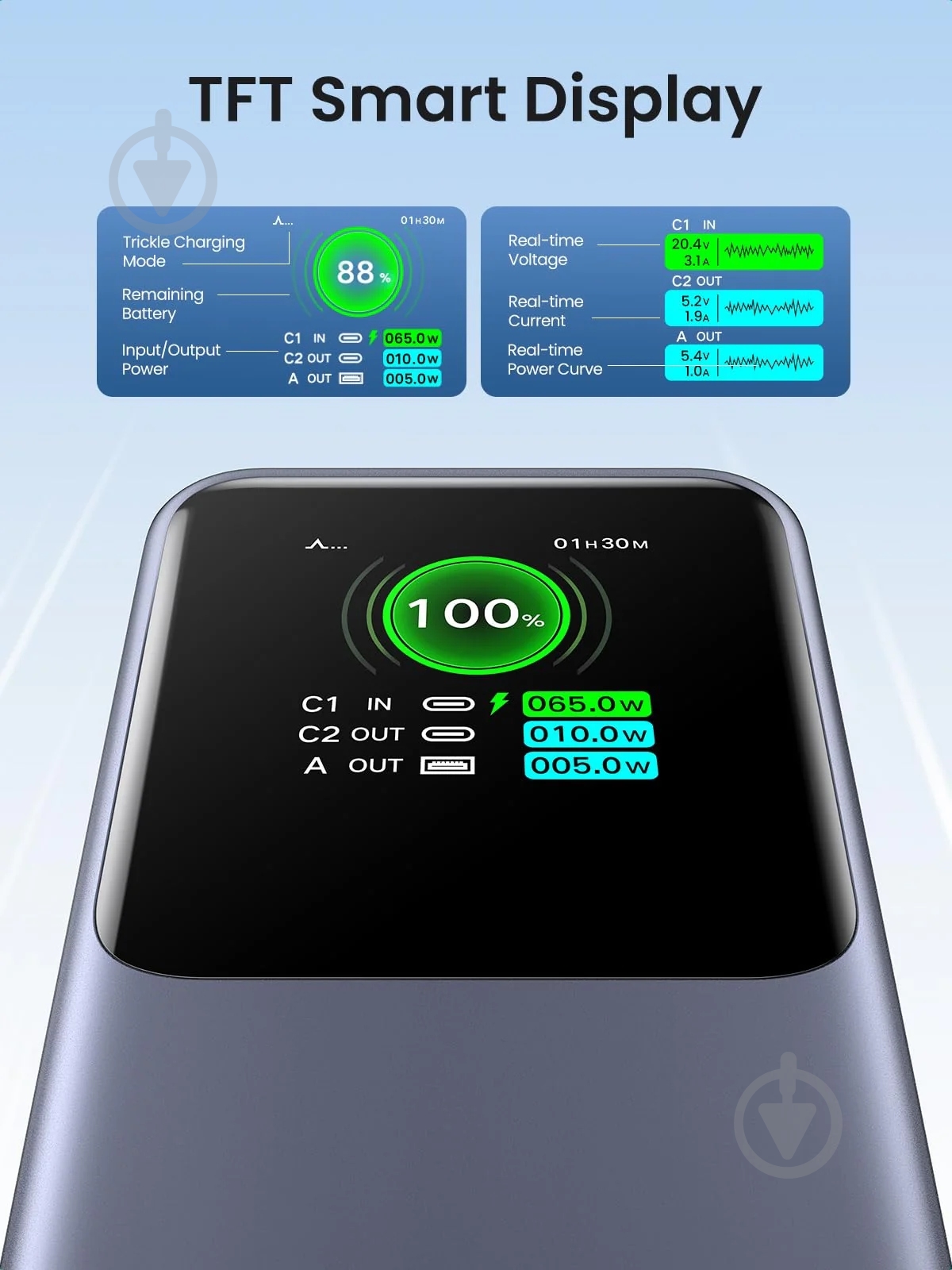 Повербанк UGREEN PB721 20000 mAh grey (35524B) - фото 4