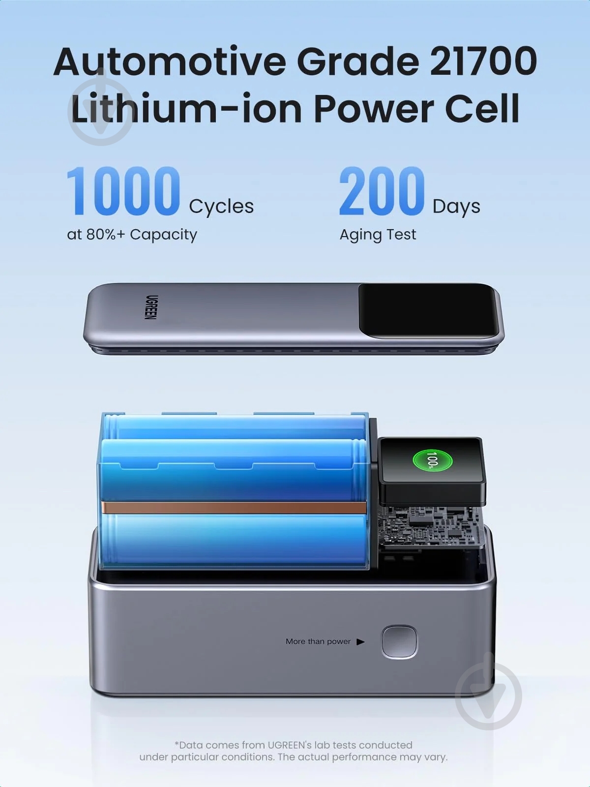 Повербанк UGREEN PB721 20000 mAh grey (35524B) - фото 7