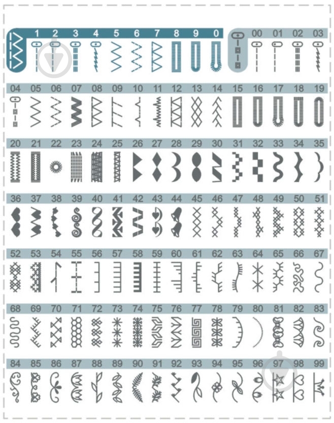 Швейная машина Minerva DecorExpert - фото 4