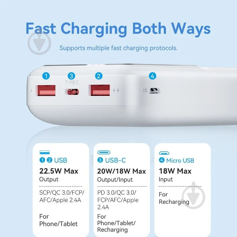 Повербанк Vention 20000 mAh white (FHLW0) - фото 6