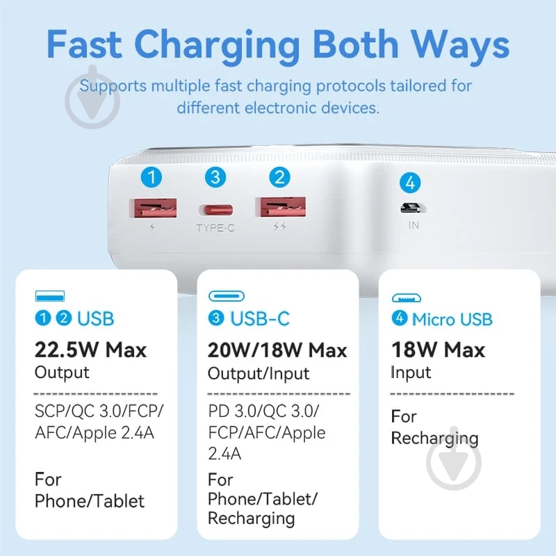Повербанк Vention 30000 mAh white (FHMW0) - фото 7 Повербанк Vention 30000 mAh white (FHMW0) - фото 7