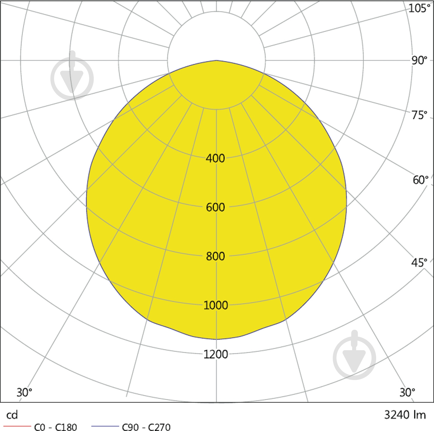 Світильник адміністративний LED Ledvance 36 Вт 3500 - 4500 К (нейтральне світло) Eco Panel 4000 K IP40 - фото 5