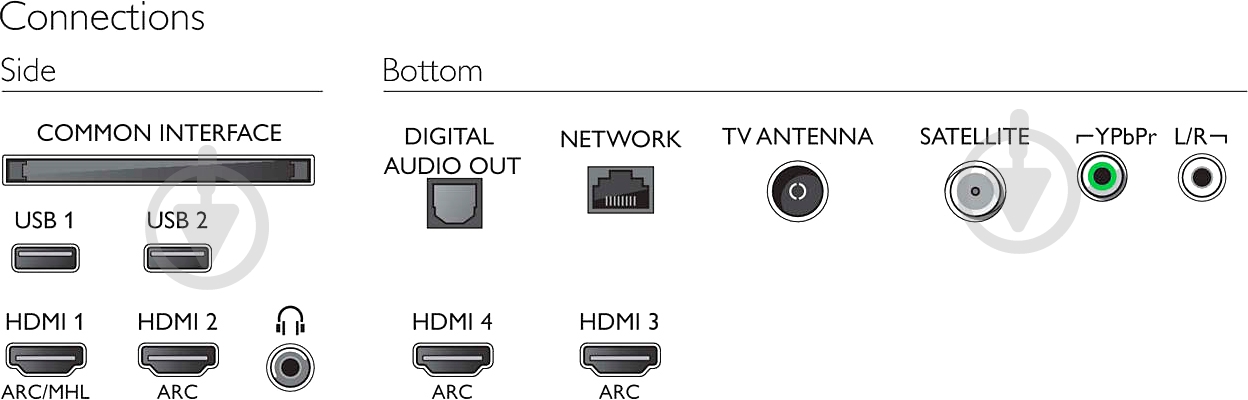 Телевізор Philips 43PUS6412/12 - фото 5