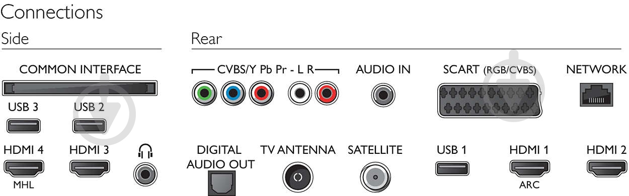 Телевизор Philips 55PUS6101/12 - фото 4