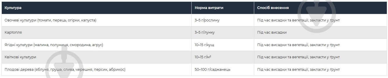 Добриво ENZIM BioNPK - фото 2