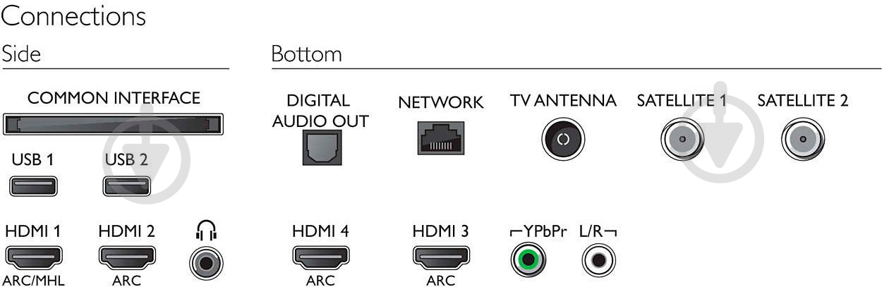 Телевизор Philips 55OLED903/12 - фото 8