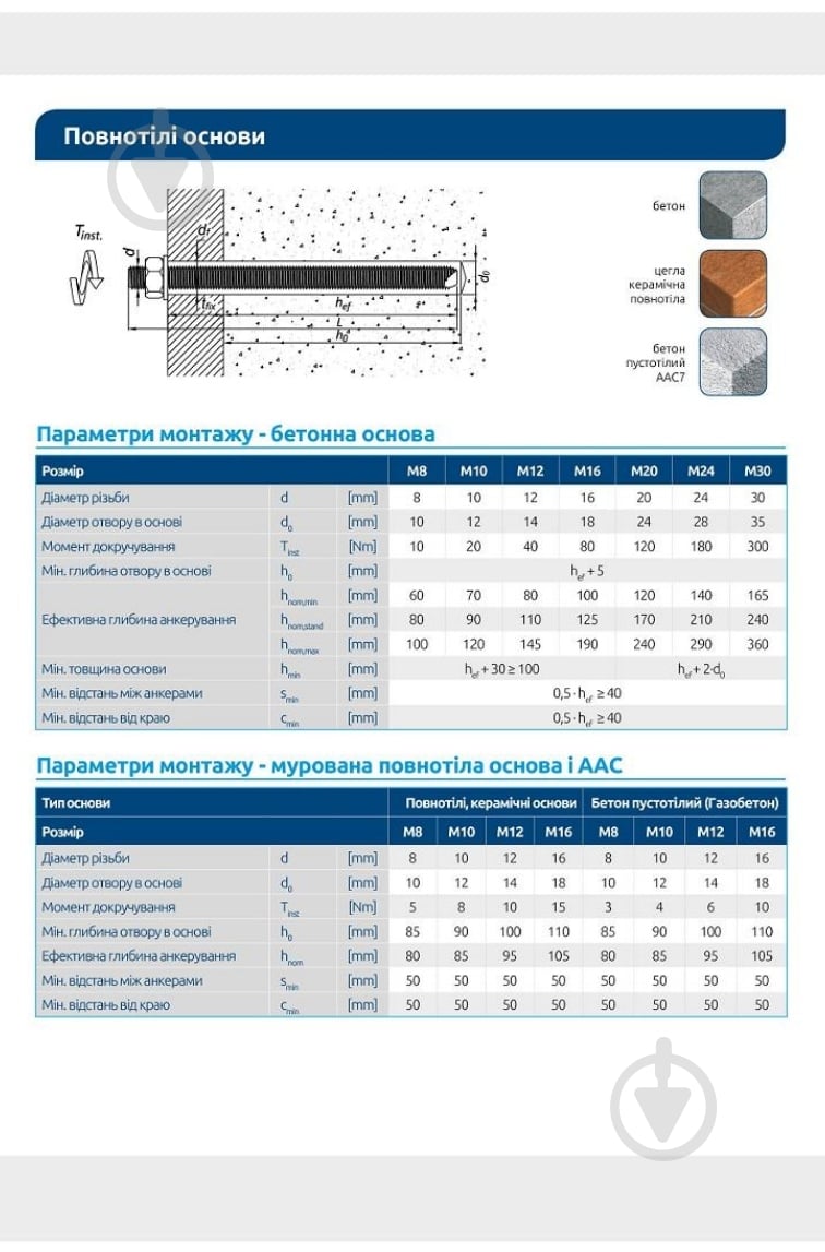 Химический анкер R-KEM-II-300 мл Rawlplug 300 мл - фото 4
