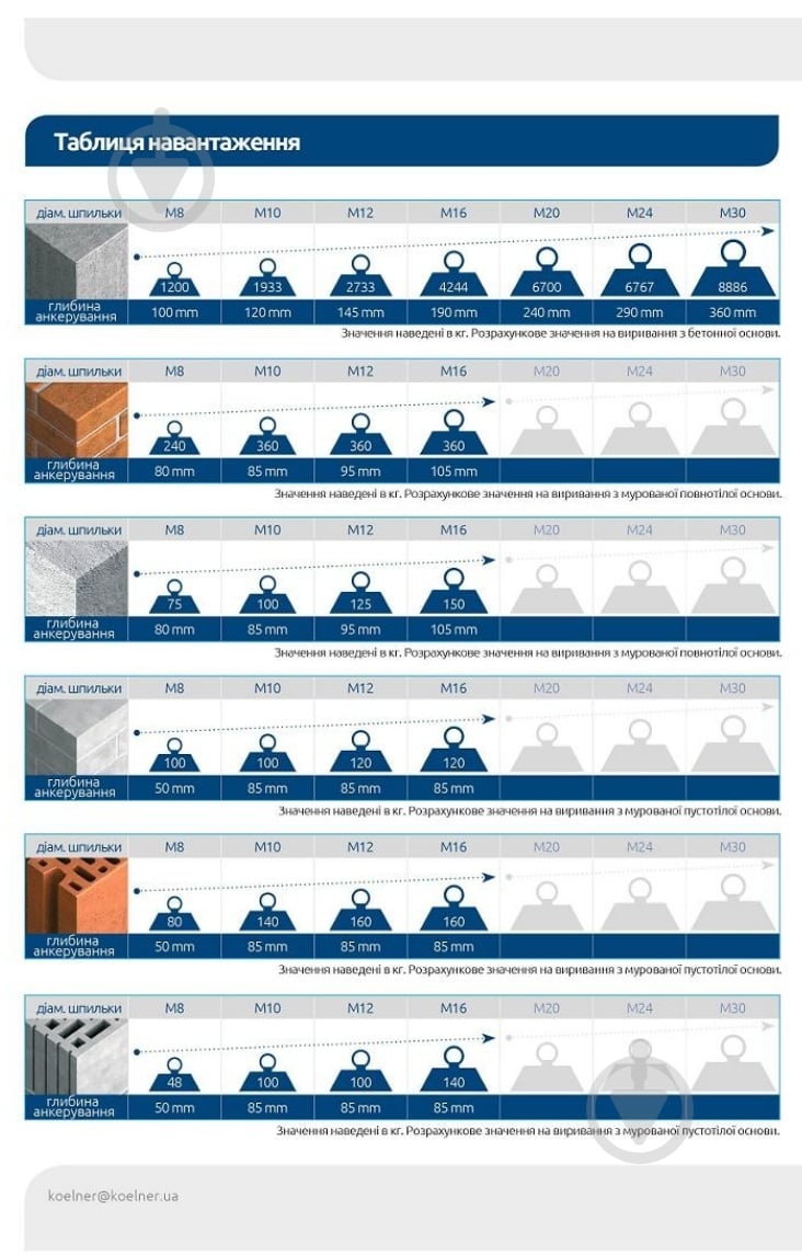 Химический анкер R-KEM-II-300 мл Rawlplug 300 мл - фото 6