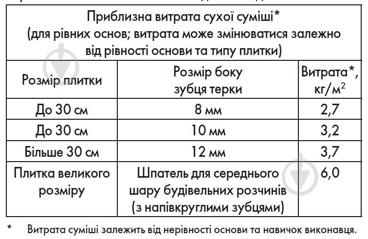 Клей для плитки Ceresit CM 22 Mega Format Flexible 25 кг - фото 3