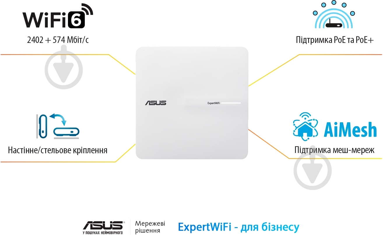 Маршрутизатор Asus ExpertWiFi EBA63 - фото 15 Маршрутизатор Asus ExpertWiFi EBA63 - фото 15