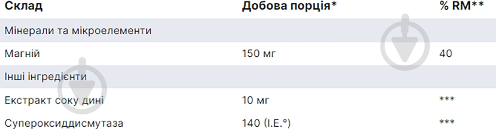 Ортомол Magnesium Plus Orthomol Magnesium Plus капсули 60 шт./уп. - фото 2