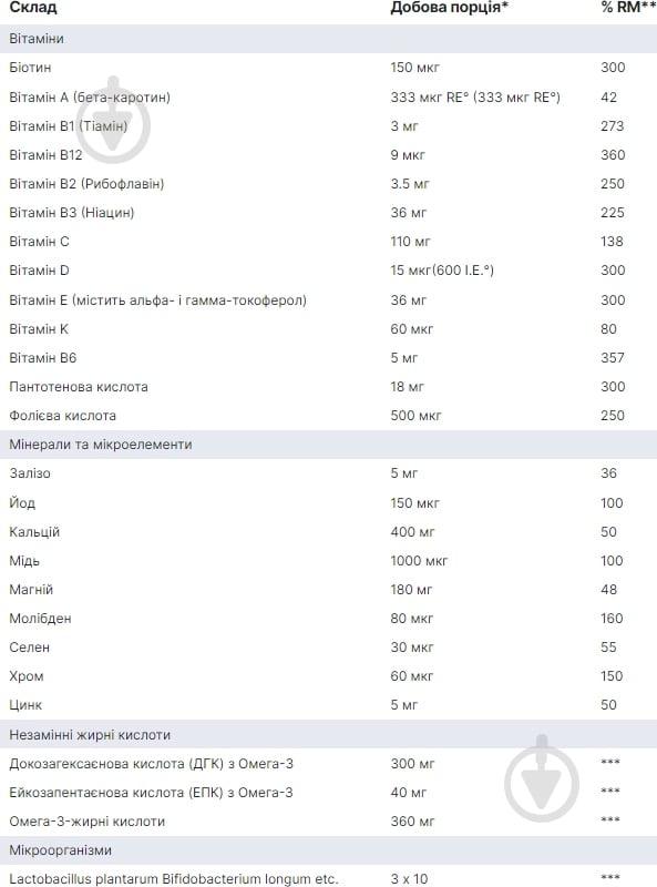 Ортомол Natal Orthomol таблетки+капсулы+пробиотик курс 30 дней - фото 2