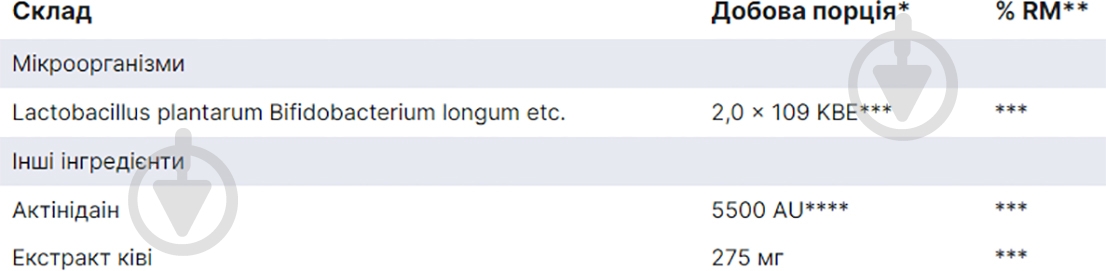 Ортомол Pro Basic Plus Orthomol капсули курс 30 днів - фото 2 Ортомол Pro Basic Plus Orthomol капсули курс 30 днів - фото 2