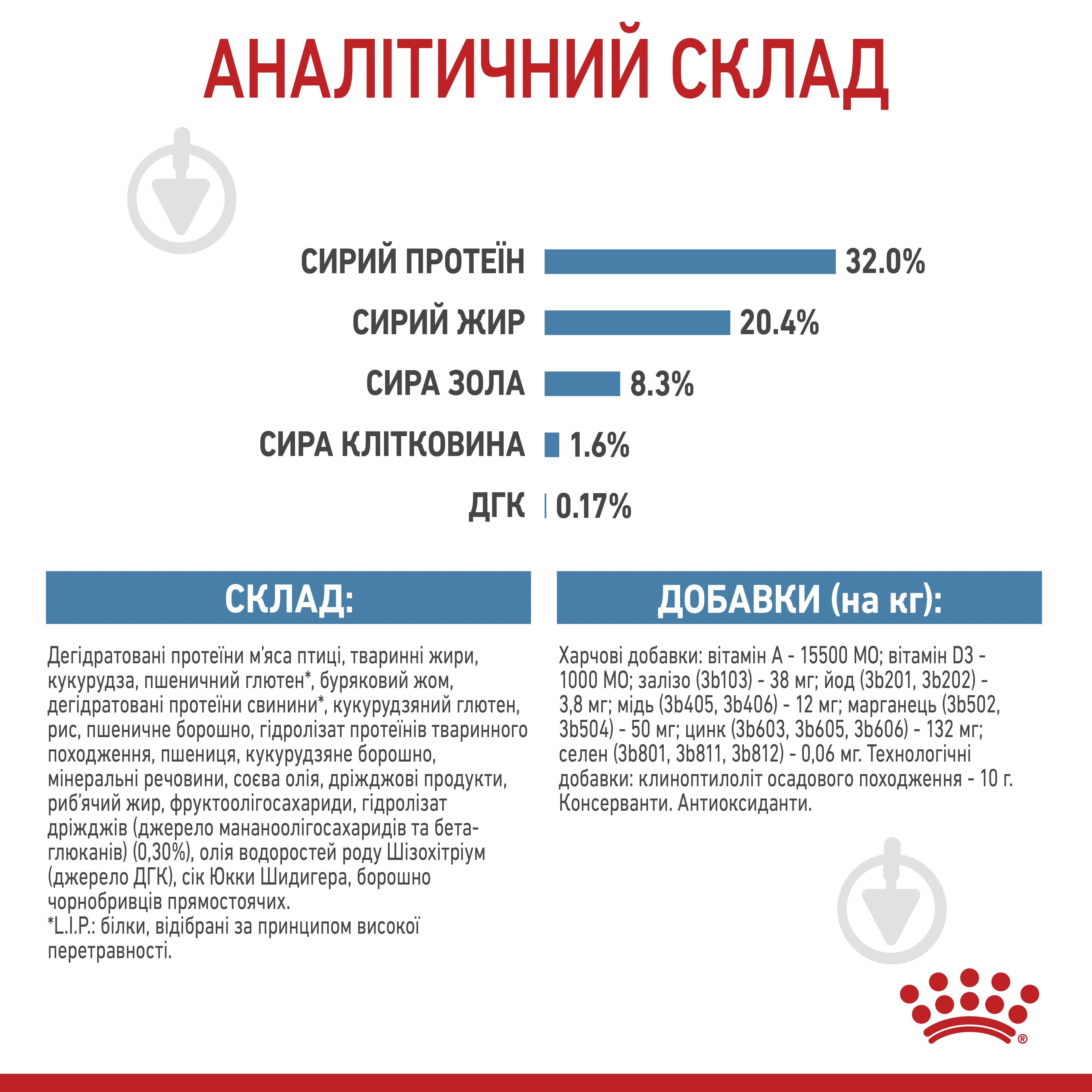 Корм сухой Royal Canin MEDIUM PUPPY (Медиум Паппи), 15 кг (домашняя птица, рис, кукуруза) 15 кг - фото 8