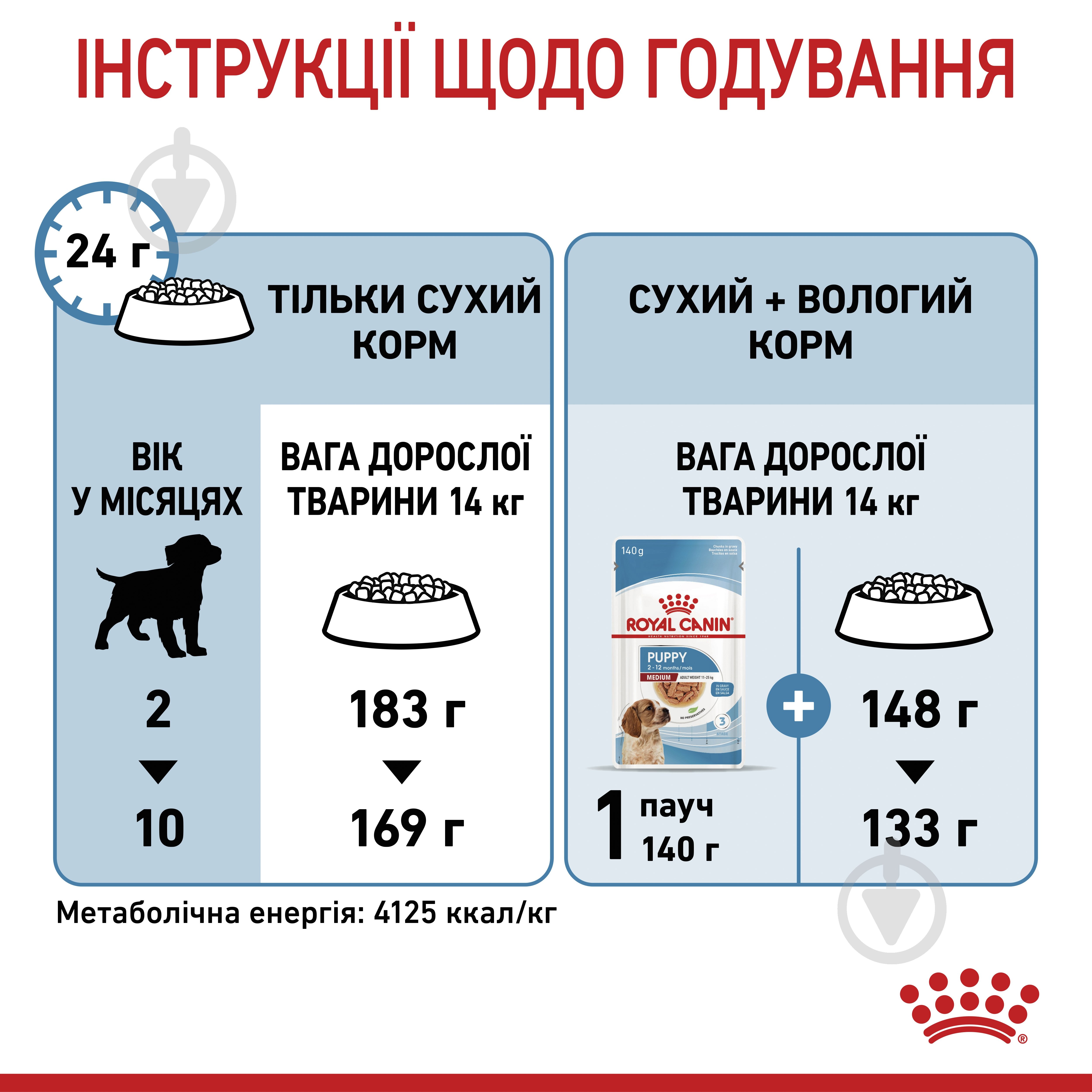 Корм сухой Royal Canin MEDIUM PUPPY (Медиум Паппи), 15 кг (домашняя птица, рис, кукуруза) 15 кг - фото 9