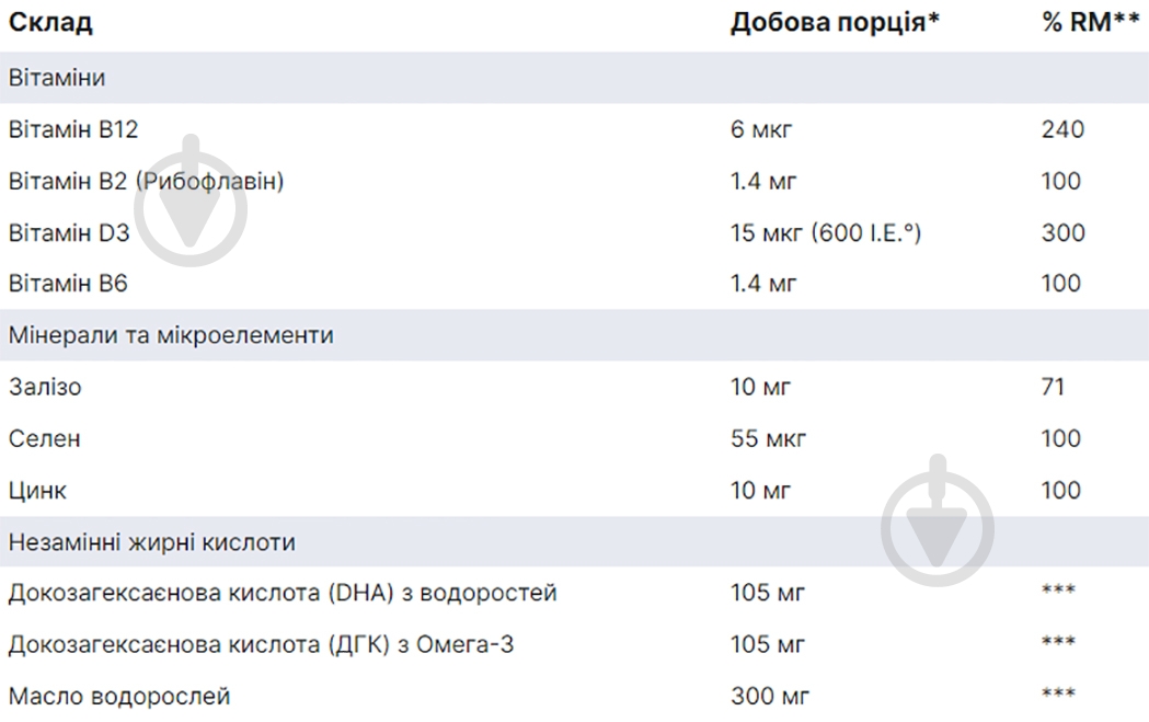Ортомол Vital F Orthomol капсулы+таблетки курс 30 дней - фото 2