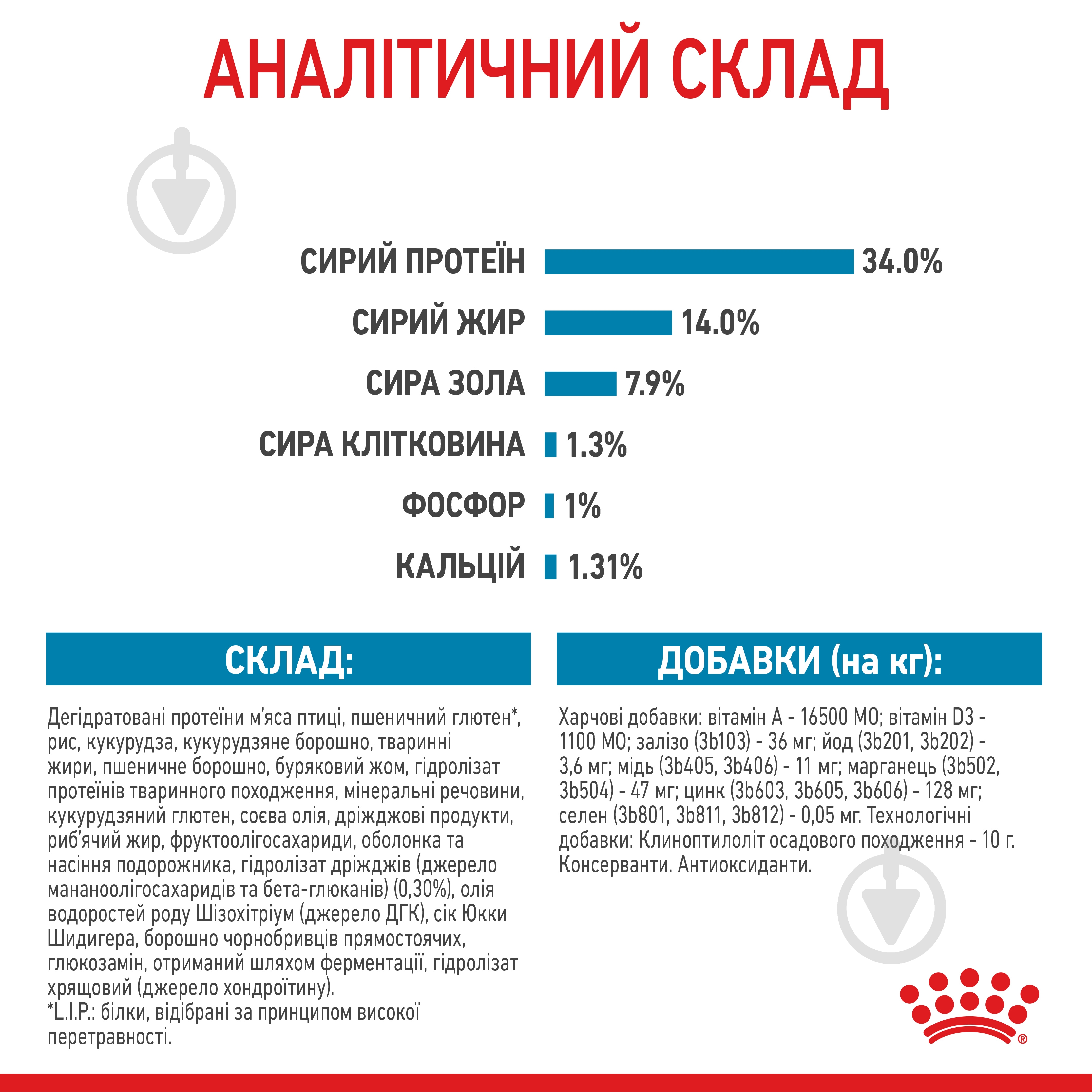 Корм сухой Royal Canin GIANT PUPPY 1 кг (домашняя птица) 1 кг - фото 8