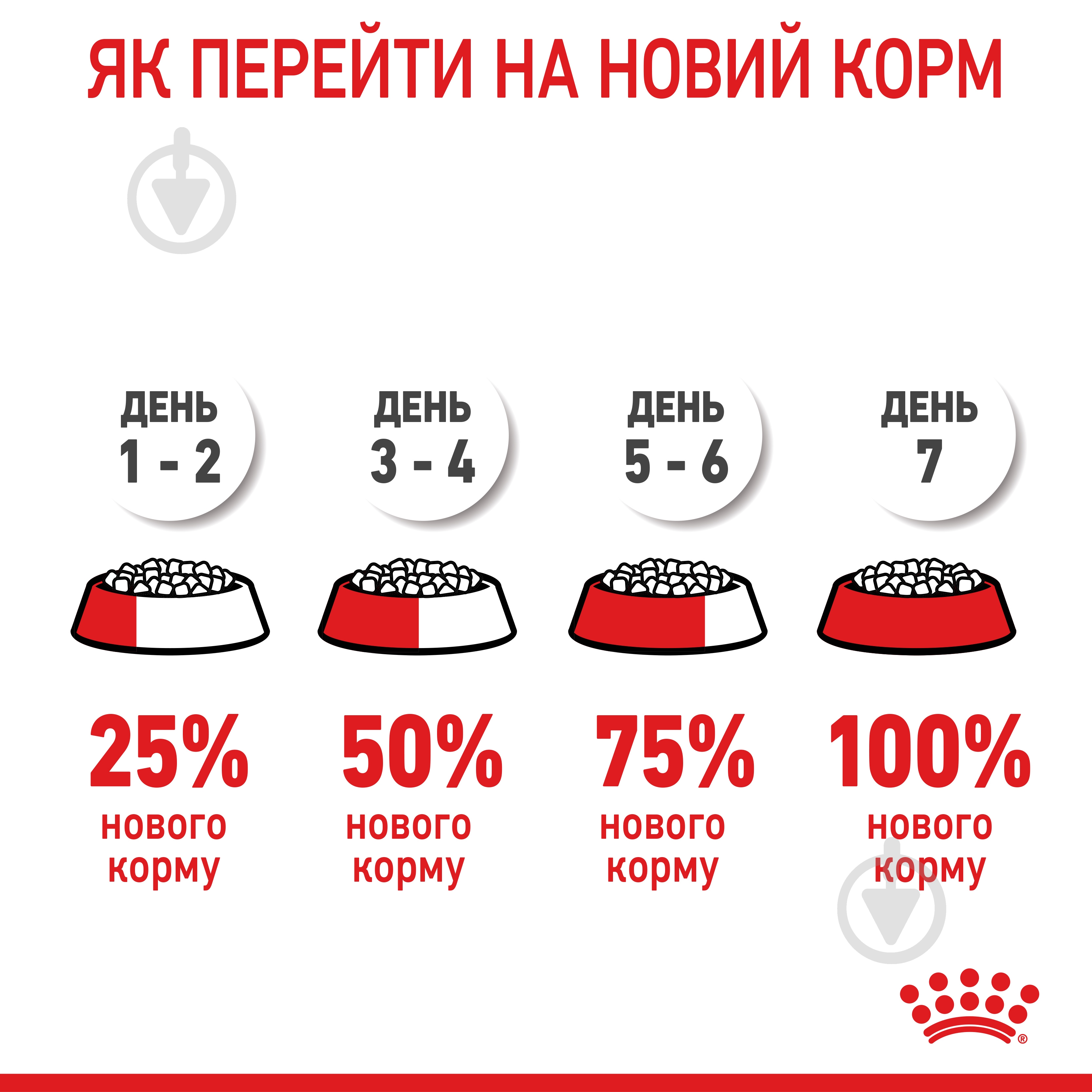 Корм сухой Royal Canin GIANT PUPPY 1 кг (домашняя птица) 1 кг - фото 10