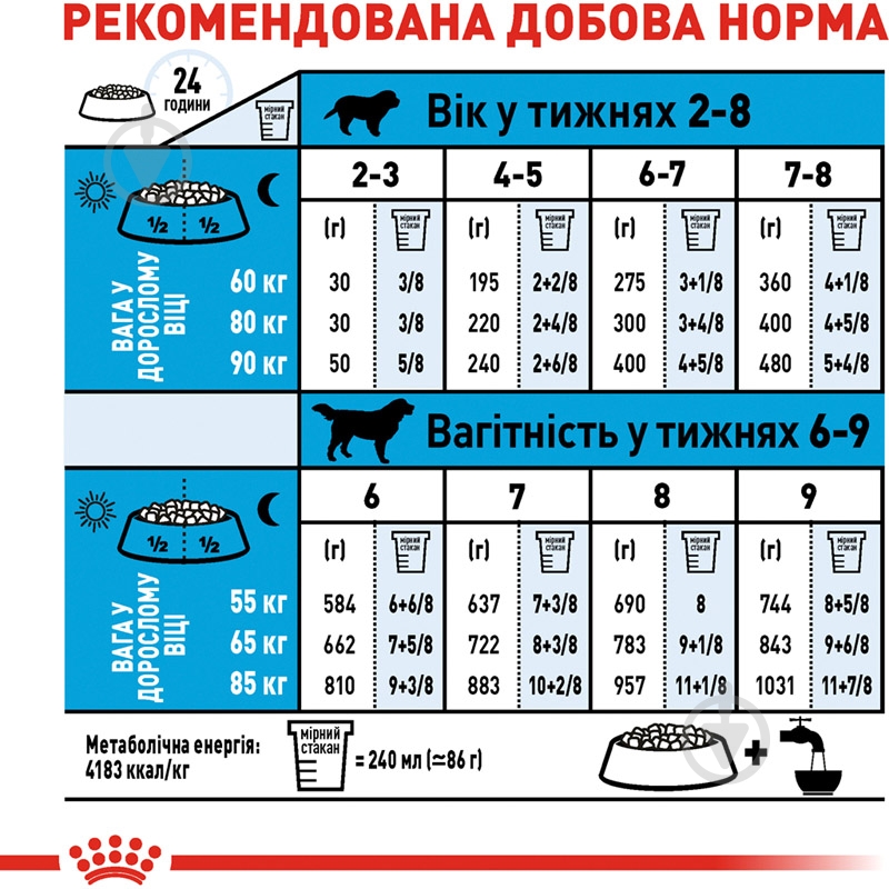 Корм сухой Royal Canin GIANT STARTER 1 кг (домашняя птица) 1 кг - фото 7