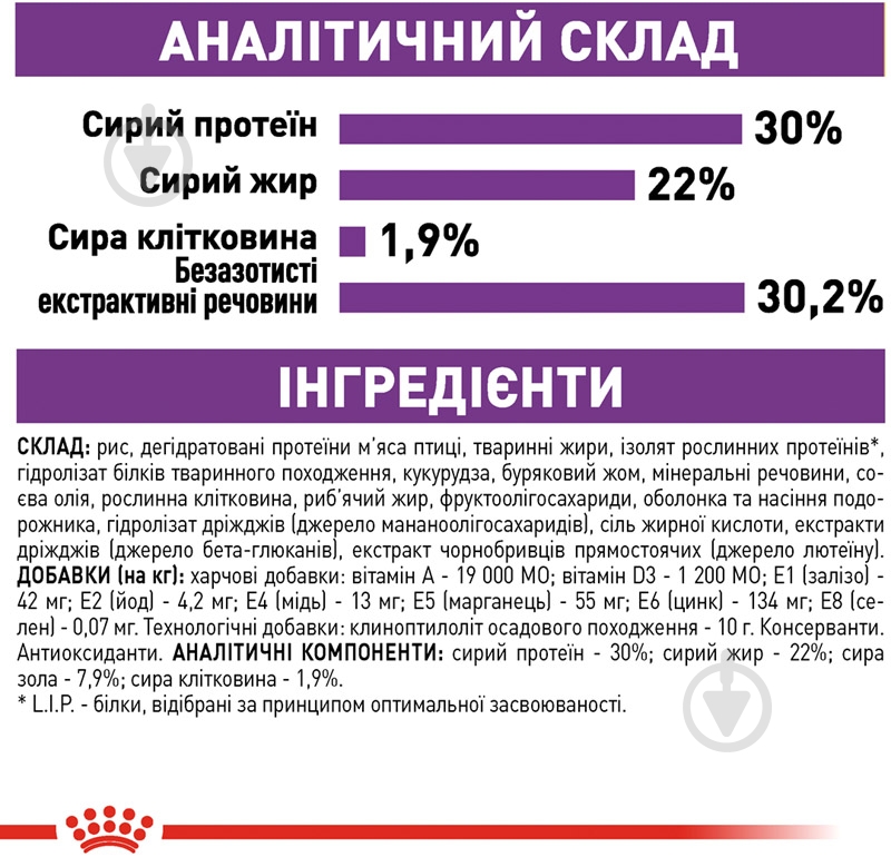 Корм сухой Royal Canin GIANT STARTER 1 кг (домашняя птица) 1 кг - фото 8