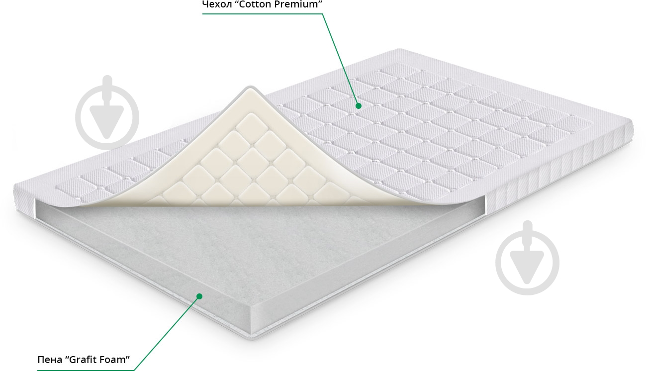 УЦЕНКА! Матрас Крем-брюле Sharm 160x200 см (УЦ №15) - фото 2 УЦЕНКА! Матрас Крем-брюле Sharm 160x200 см (УЦ №15) - фото 2