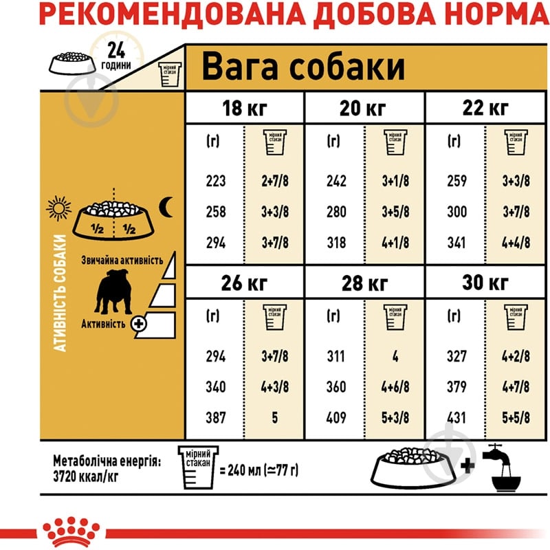 Корм сухой для взрослых собак для средних пород Royal Canin BULLDOG ADULT 12 кг (домашняя птица) 12 кг - фото 6 Корм сухой для взрослых собак для средних пород Royal Canin BULLDOG ADULT 12 кг (домашняя птица) 12 кг - фото 6
