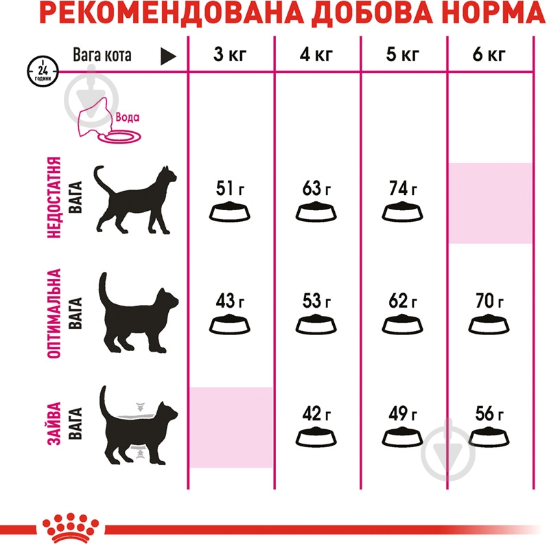 Корм сухой для взрослых прихотливых кошек в возрасте от 12 месяцев до 7 лет Royal Canin Savour Exigent птица и рис 4 кг - фото 6