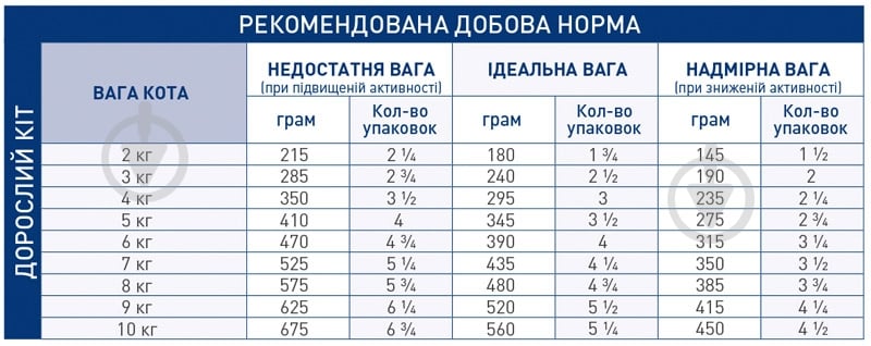 Корм вологий для дорослих стерилізованих/кастрованих кішок або котів, схильни - фото 2