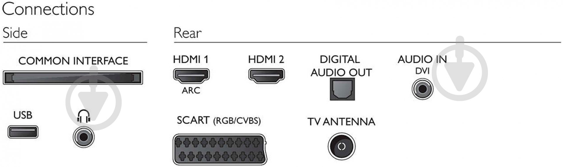 Телевизор Philips 40PFH4100/88 - фото 4