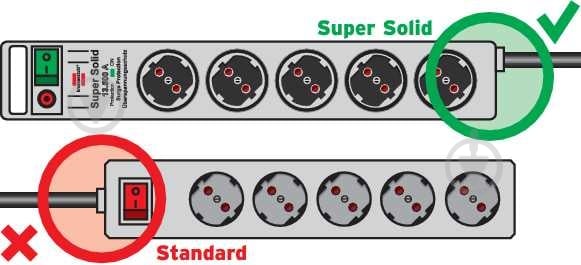 Подовжувач Brennenstuhl Super-Solid-Line H05VV-F 3G1.5 silver із заземленням 5 гн. сріблястий 2,5 м 1153340115 - фото 3 Подовжувач Brennenstuhl Super-Solid-Line H05VV-F 3G1.5 silver із заземленням 5 гн. сріблястий 2,5 м 1153340115 - фото 3