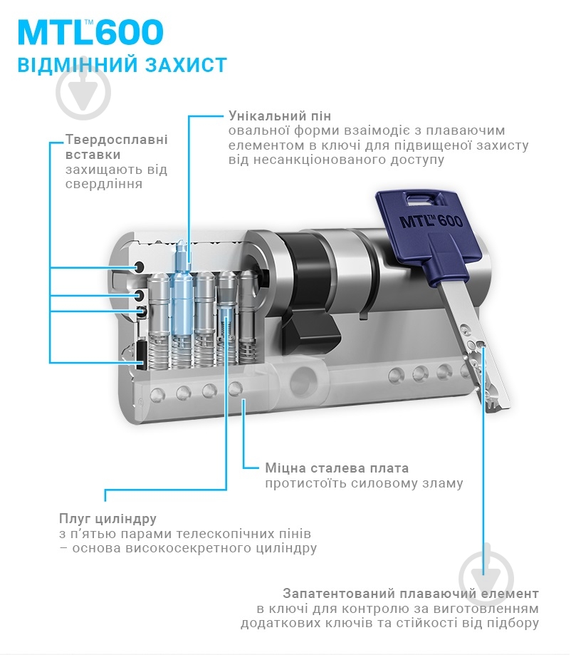 Цилиндр Mul-T-Lock MTL600 40x50 ключ-вороток 90 мм латунь/латунь - фото 2