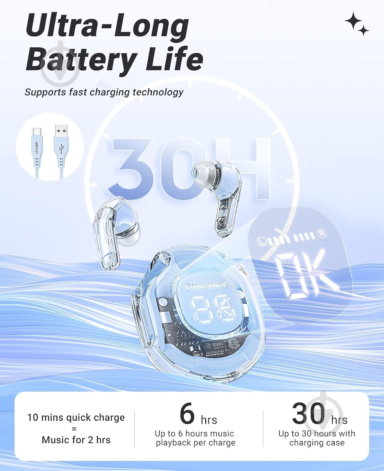 Bluetooth-гарнитура Acefast T8 blue (6974316282235) - фото 5