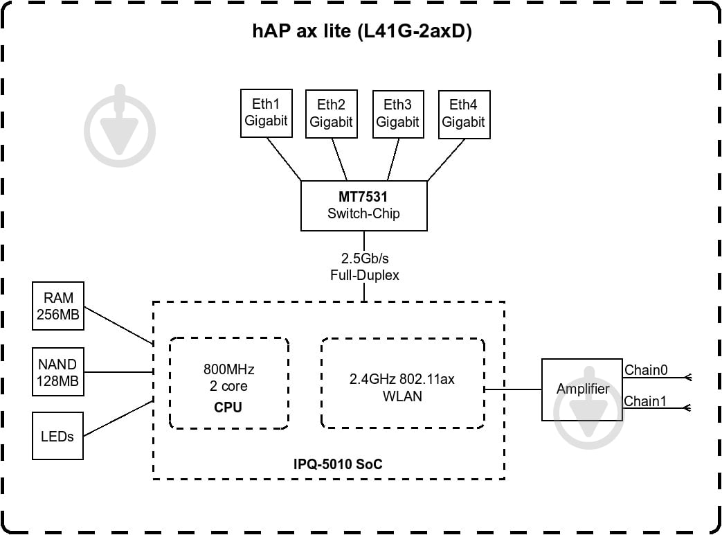 Маршрутизатор Mikrotik hAP ax lite - фото 4 Маршрутизатор Mikrotik hAP ax lite - фото 4