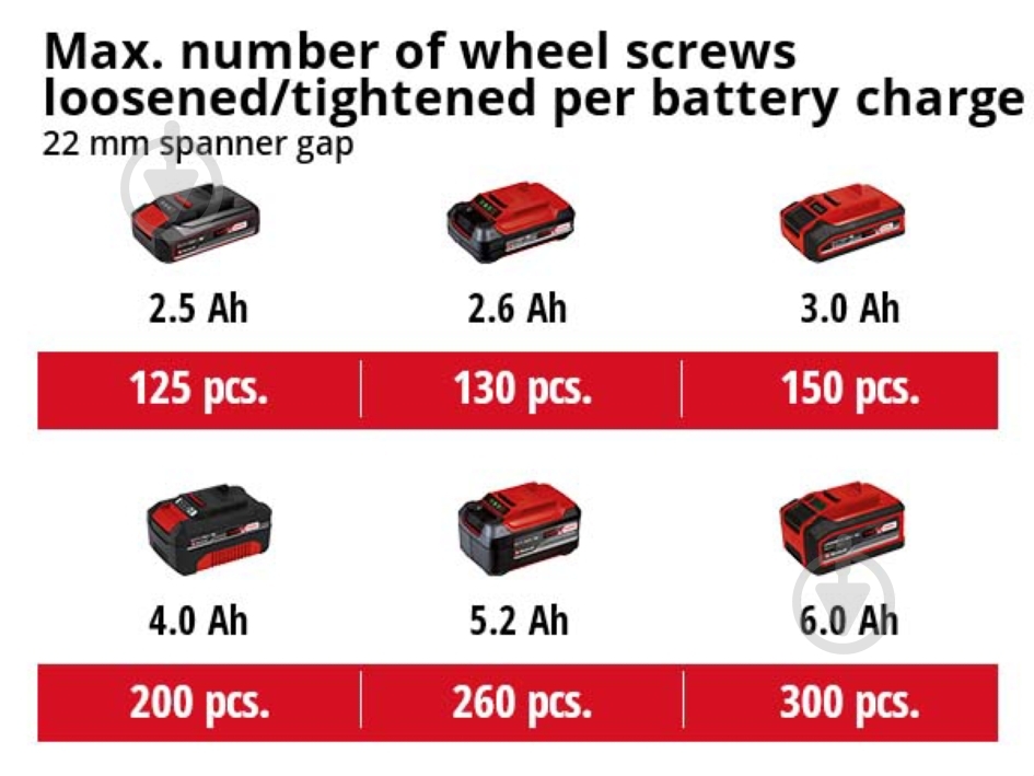 Гайковерт акумуляторний Einhell 230 Нм 4510080 - фото 10
