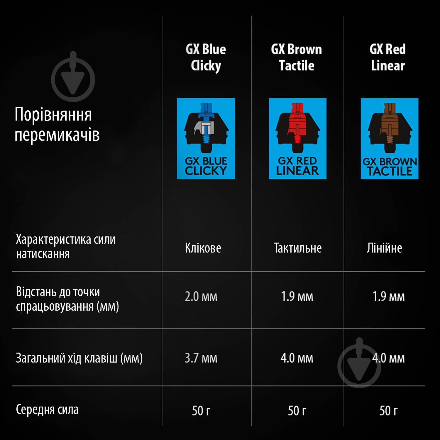 Клавиатура Logitech G PRO Mechanical Gaming USB (920-009392) black - фото 9