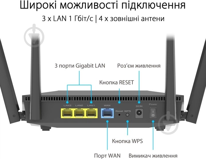 Маршрутизатор Asus RT-AX52 AX1800 - фото 9