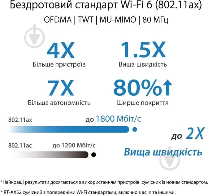 Маршрутизатор Asus RT-AX52 AX1800 - фото 6