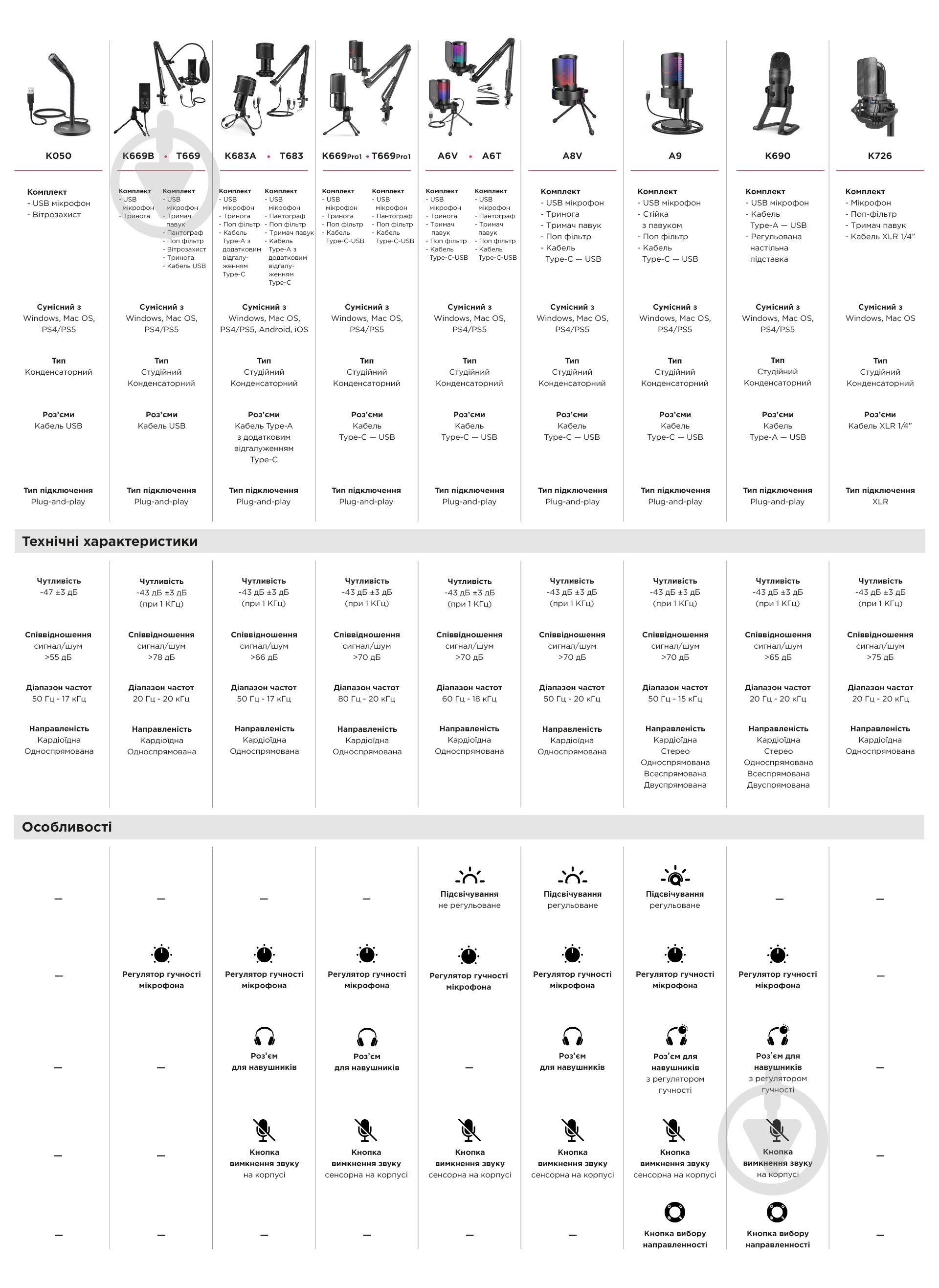 Микрофон FIFINE K050 Black - фото 8