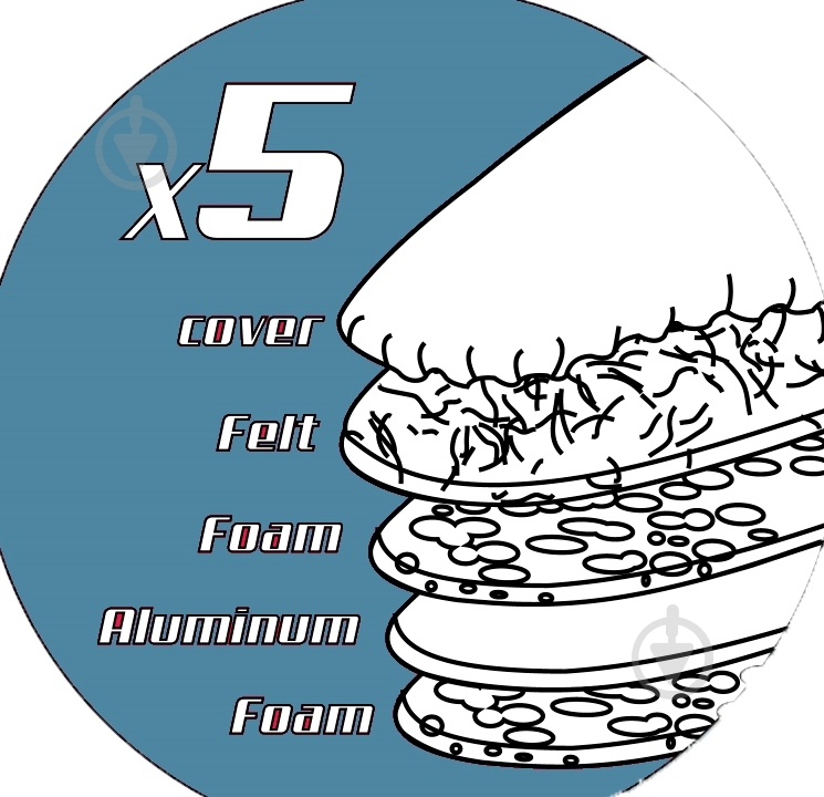 Чехол для гладильной доски Swoger сменный размер L 48х130 см TR-048-5L - фото 2 Чехол для гладильной доски Swoger сменный размер L 48х130 см TR-048-5L - фото 2