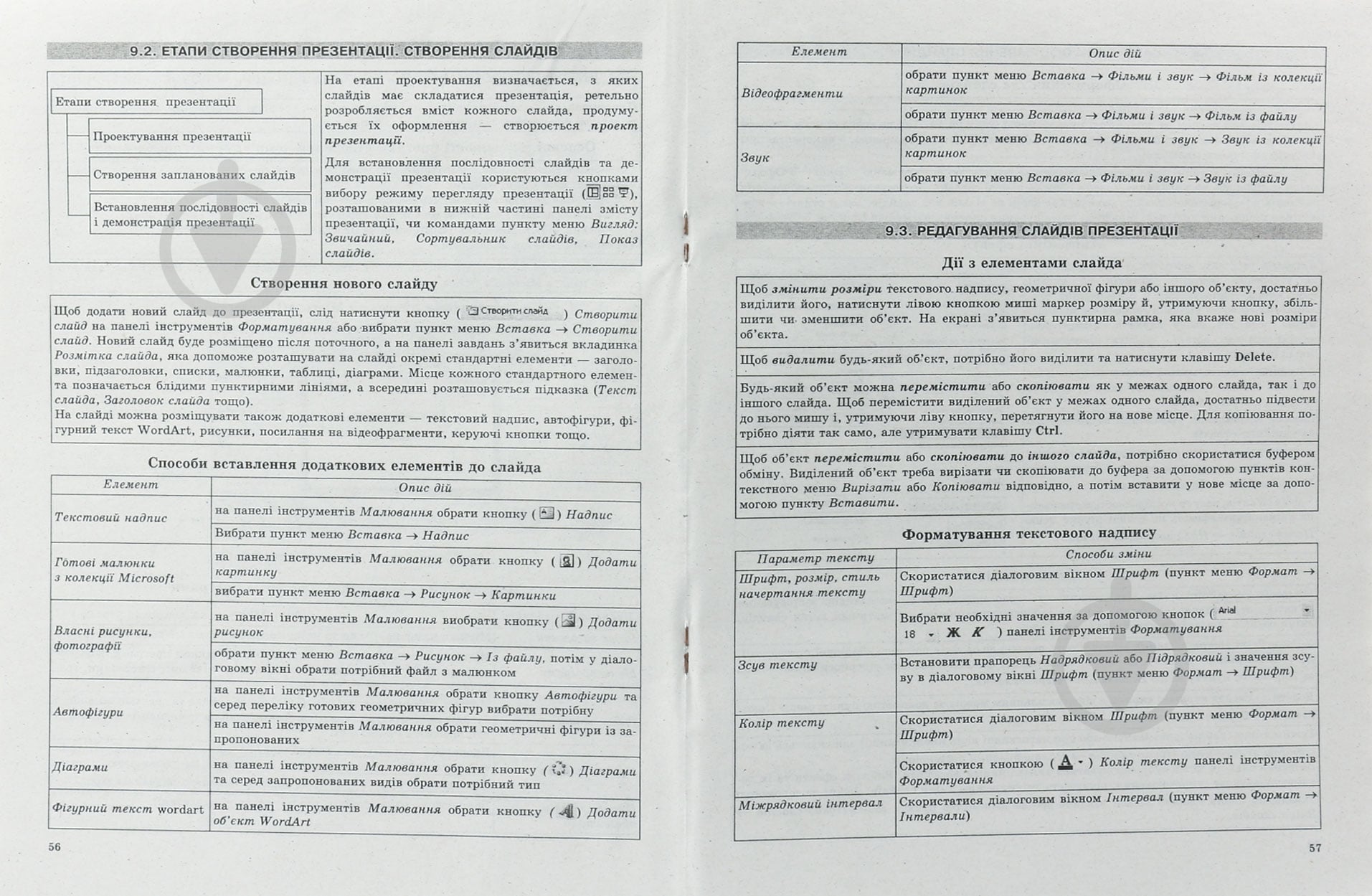 Таблиці та схеми. Інформатика - фото 4 Таблиці та схеми. Інформатика - фото 4