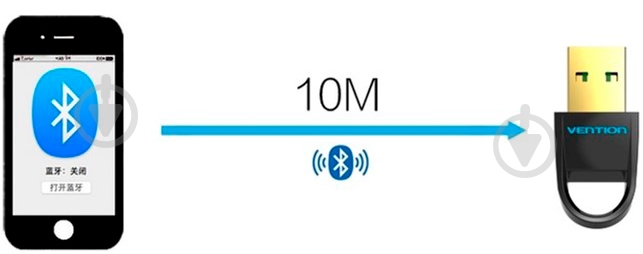 Bluetooth-адаптер Vention 4.0 aptX CDDB0 - фото 5